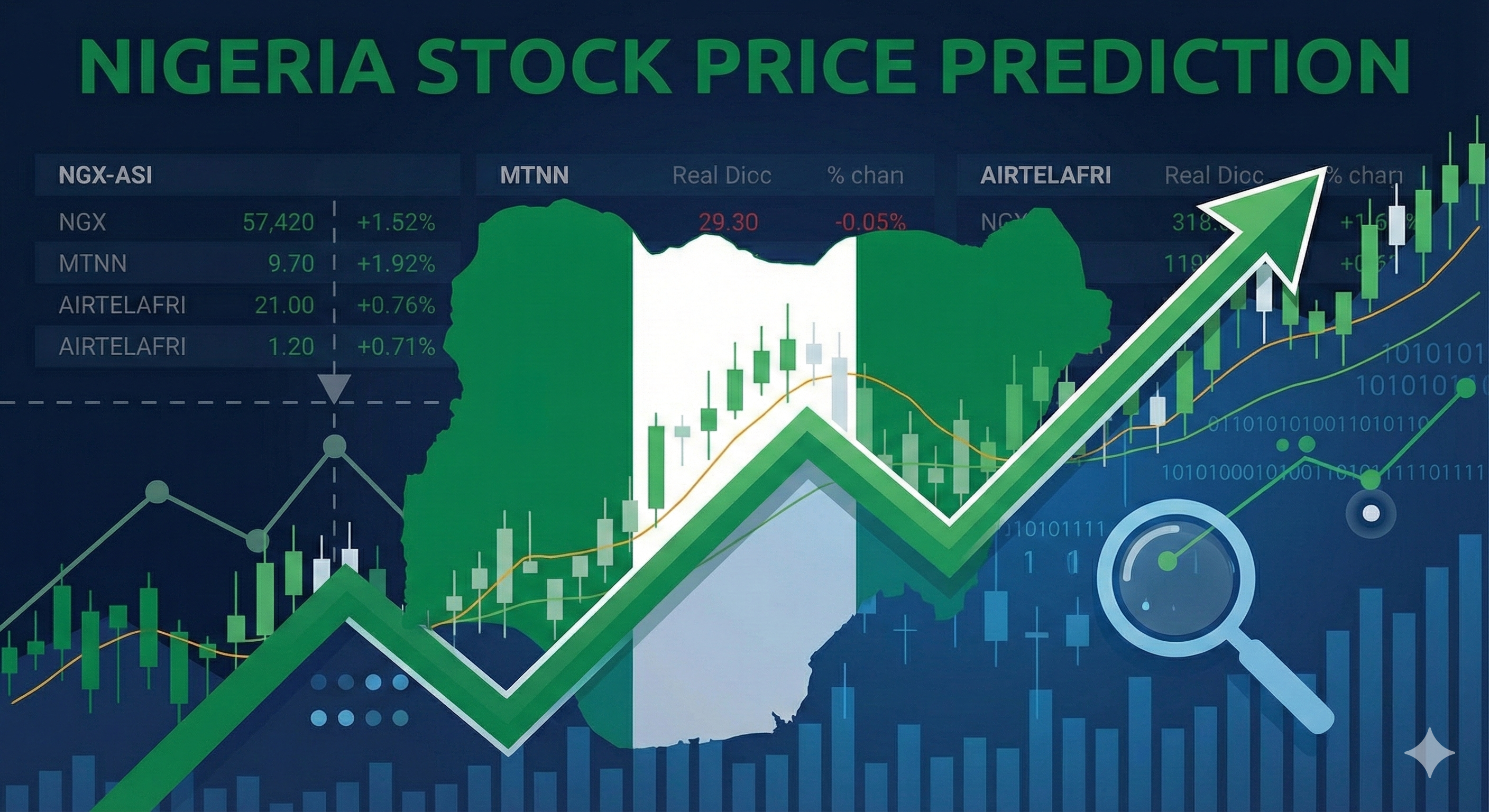 Nigerian stock market price prediction
